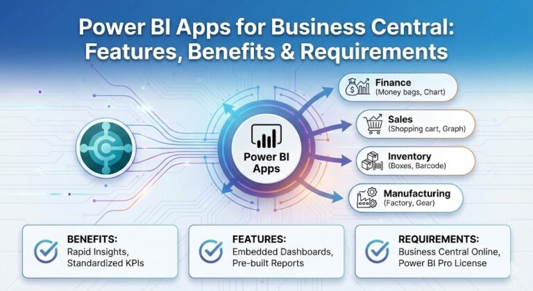 Power BI Apps for Business Central: Features, Benefits and Requirements power bi apps for business central features, benefits and requirements