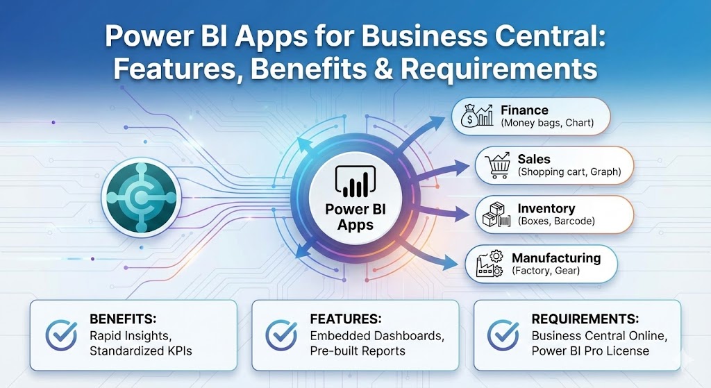 power bi apps for business central features, benefits and requirements