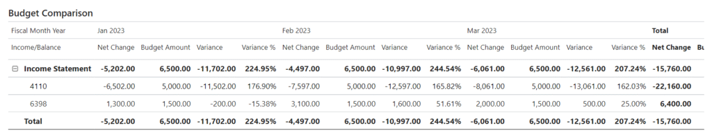 Power BI Apps for Business Central: Features, Benefits and Requirements budget comparison snapshot