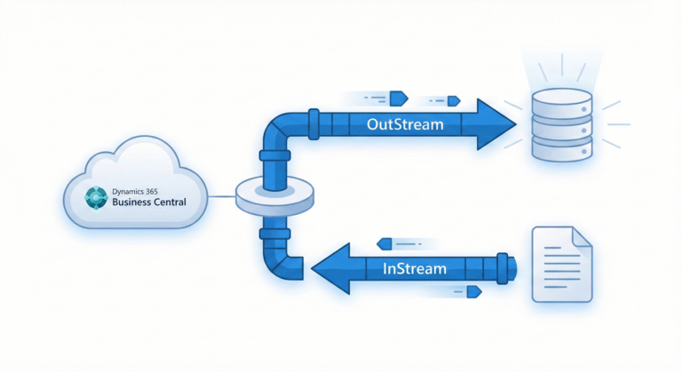 Understanding InStream and OutStream in AL gemini generated image tt7rmwtt7rmwtt7r