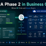 ZATCA Phase 2 in Business Central