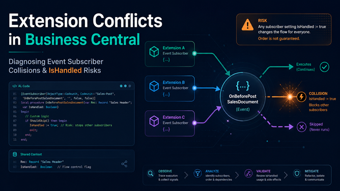 extension-conflicts-business-central-final