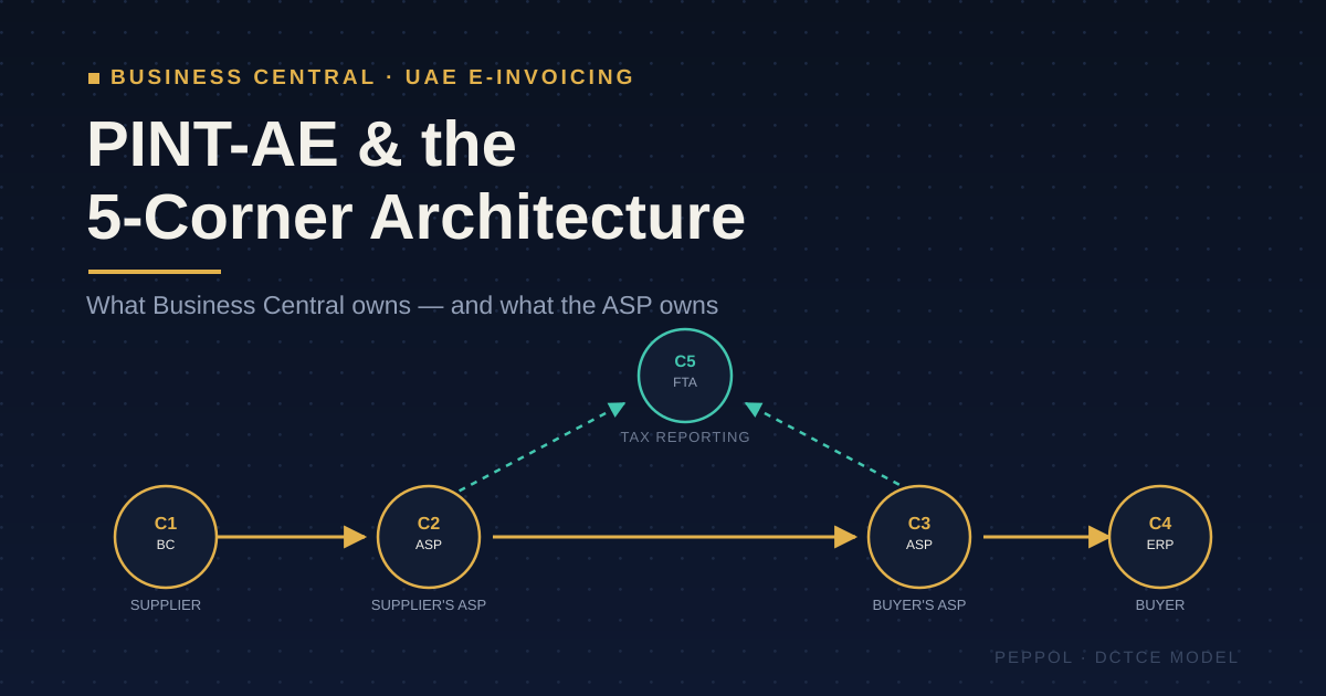uae-e-invoicing-featured-image