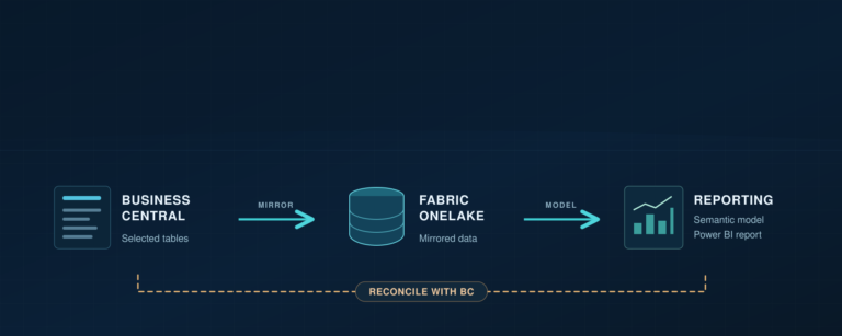 bc-fabric-reporting-featured